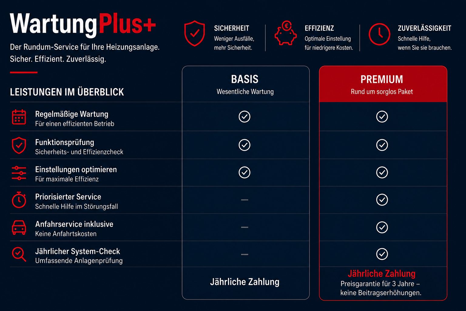 WartungPlusTarif Heizungswartung Koblrnz
